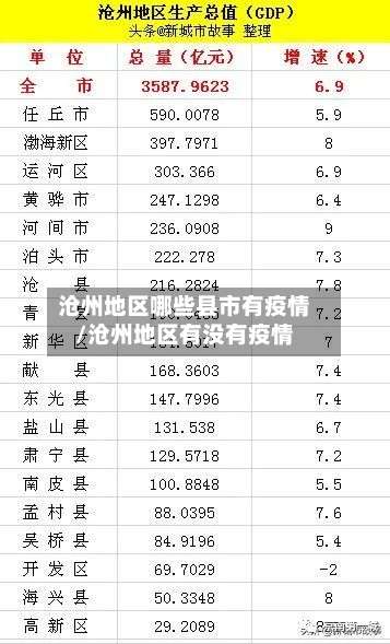 沧州地区哪些县市有疫情/沧州地区有没有疫情-第2张图片