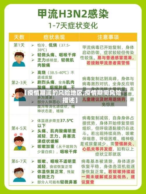 【疫情期间的风险地区,疫情期间风险描述】-第1张图片