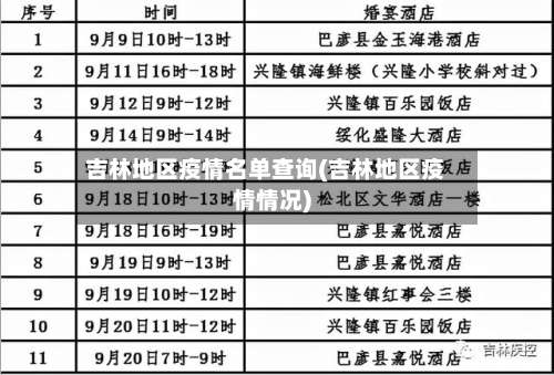 吉林地区疫情名单查询(吉林地区疫情情况)-第1张图片
