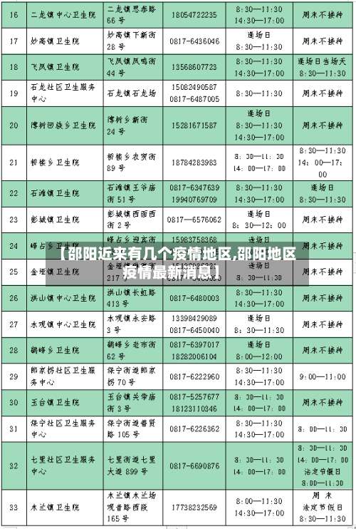 【邵阳近来有几个疫情地区,邵阳地区疫情最新消息】-第1张图片