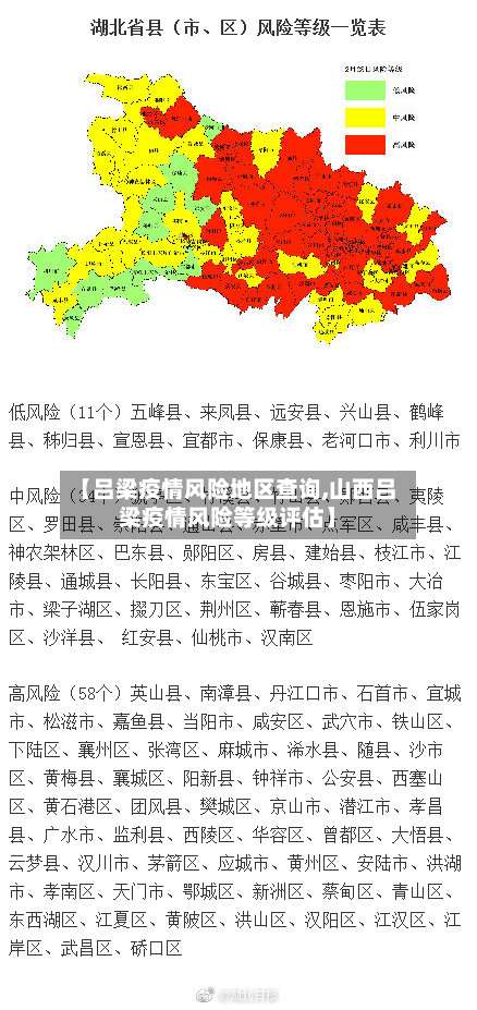 【吕梁疫情风险地区查询,山西吕梁疫情风险等级评估】-第1张图片