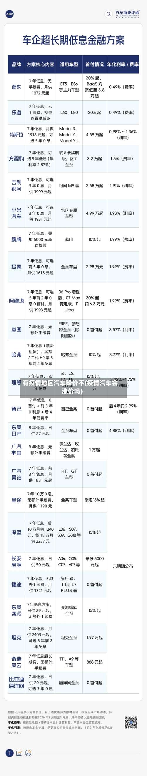 有疫情地区汽车降价不(疫情汽车会涨价吗)-第2张图片