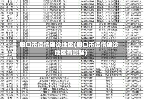 周口市疫情确诊地区(周口市疫情确诊地区有哪些)-第3张图片