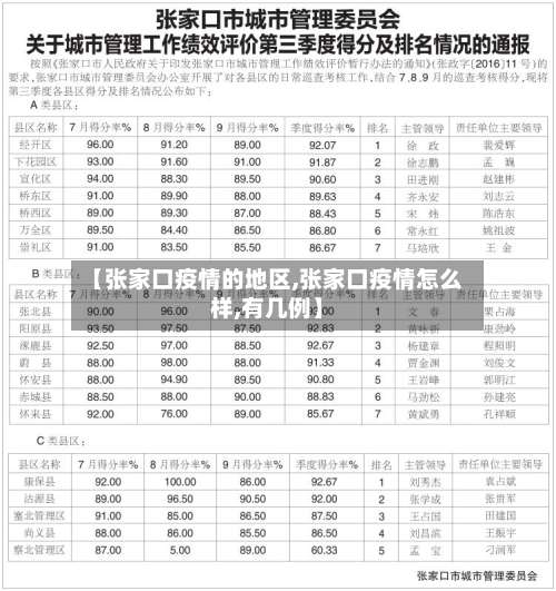 【张家口疫情的地区,张家口疫情怎么样,有几例】-第1张图片