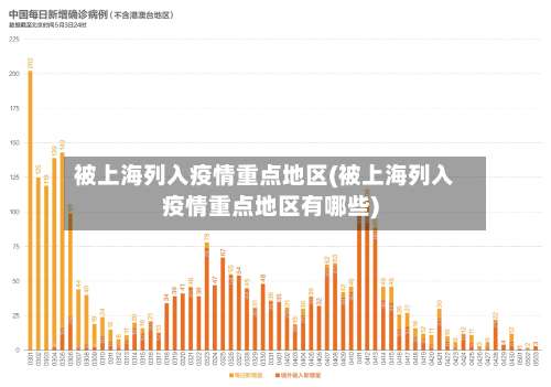 被上海列入疫情重点地区(被上海列入疫情重点地区有哪些)-第3张图片