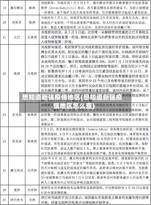 想知道新强疫情地区(想知道新强疫情地区怎么查)-第3张图片