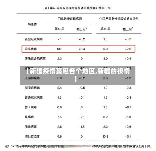 【新疆疫情蔓延各个地区,新疆的役情】-第1张图片