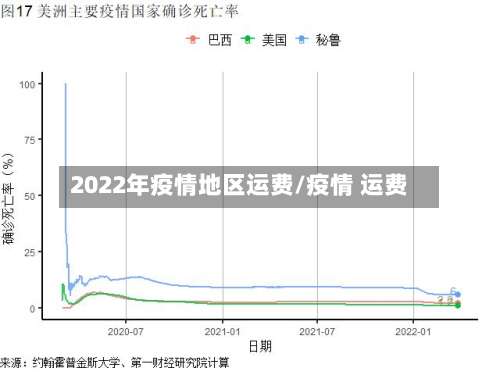2022年疫情地区运费/疫情 运费-第1张图片