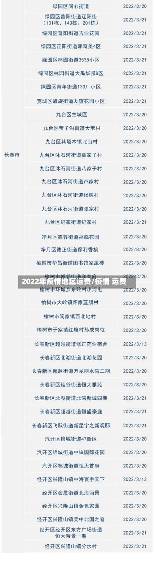 2022年疫情地区运费/疫情 运费-第2张图片