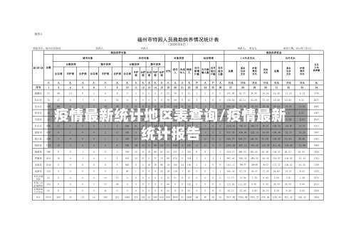 疫情最新统计地区表查询/疫情最新统计报告-第2张图片