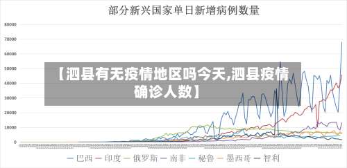 【泗县有无疫情地区吗今天,泗县疫情确诊人数】-第1张图片