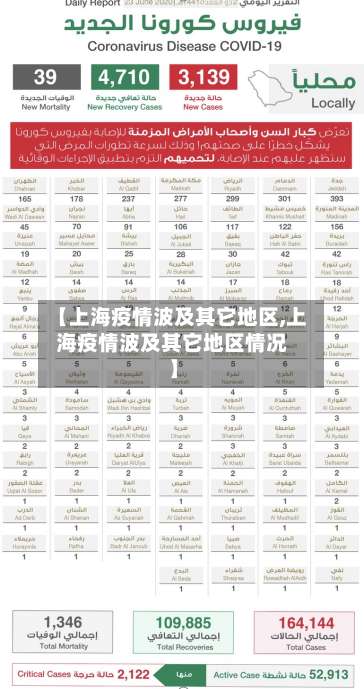 【上海疫情波及其它地区,上海疫情波及其它地区情况】-第1张图片