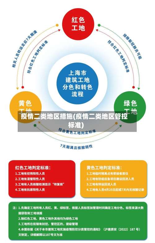 疫情二类地区措施(疫情二类地区管控标准)-第2张图片