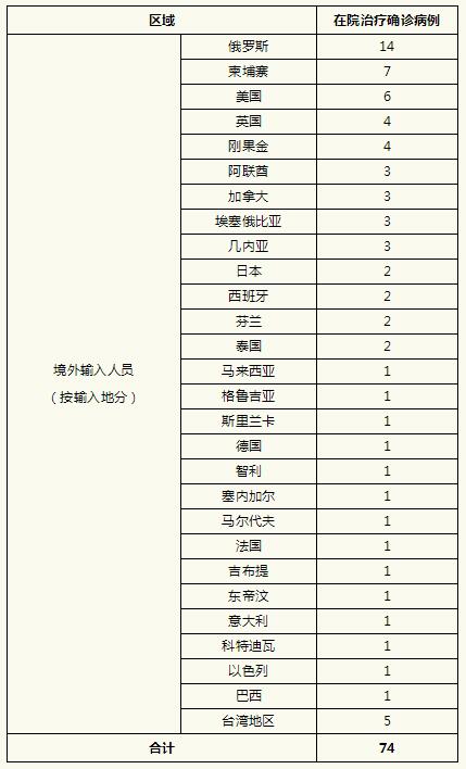 上海新增境外输入确诊8例〃上海新增境外确诊病例-第1张图片