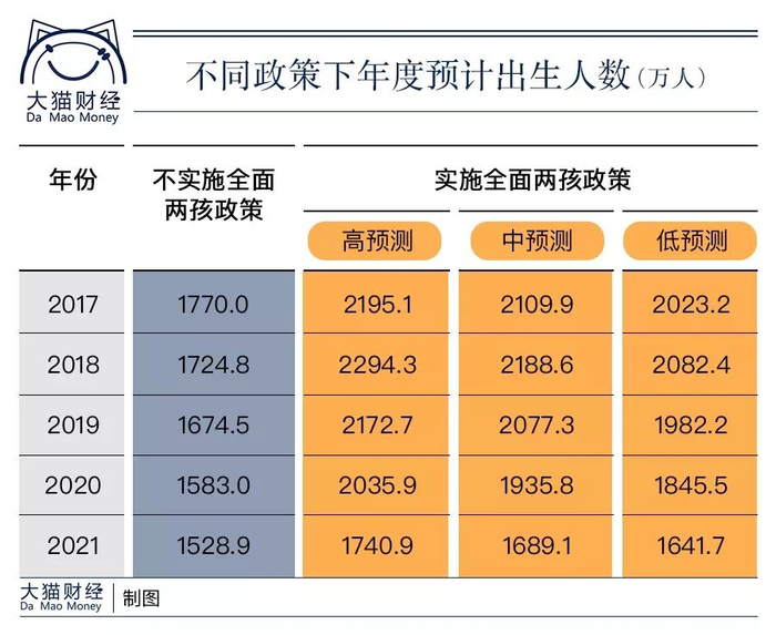 全国各地感染高峰时间图,各地感染人数统计-第1张图片