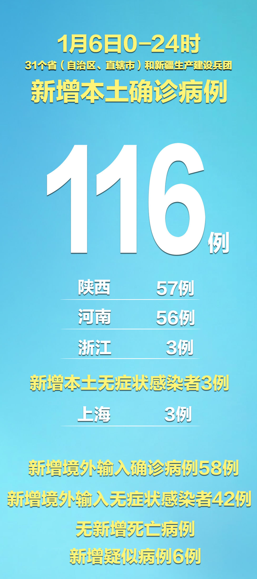 上海新增本土确诊病例9例,上海新增本土病例2例-第2张图片