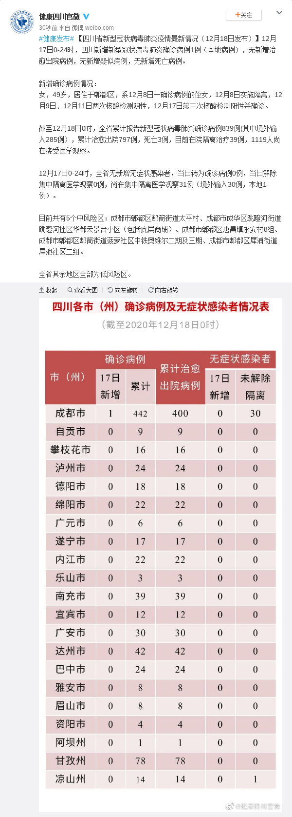 “31个省份新增17例” 31个省市新增病例情况？-第1张图片