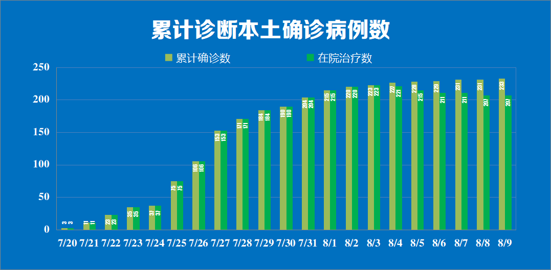 昨日新增4例本土.昨日新增本土1例-第3张图片