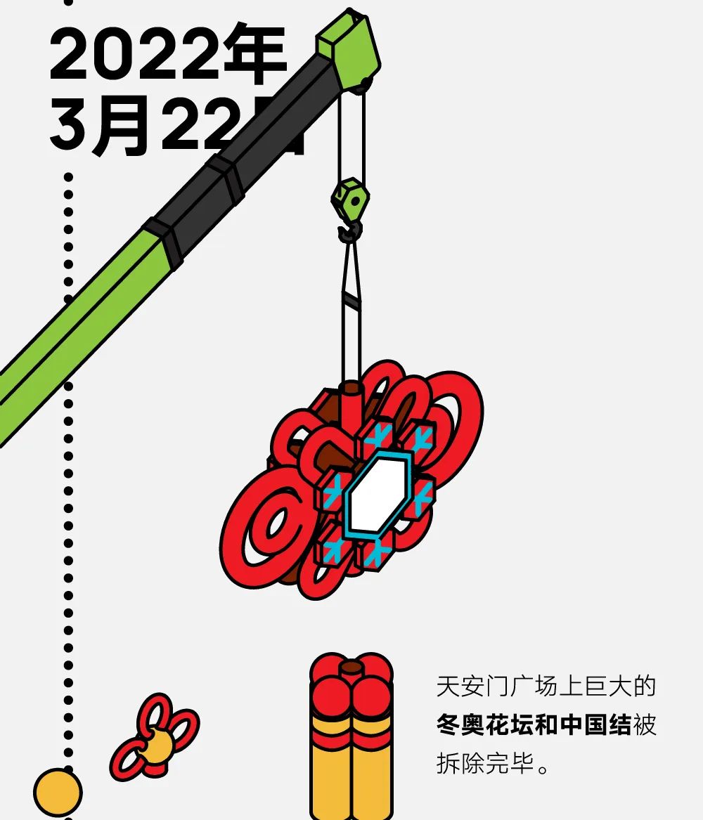 “冬奥会结束时间是几月几日	” 冬奥会多久结束？-第1张图片