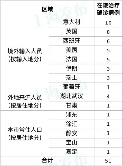四川新增本土确诊病例13例.四川新增确诊病例轨迹-第1张图片