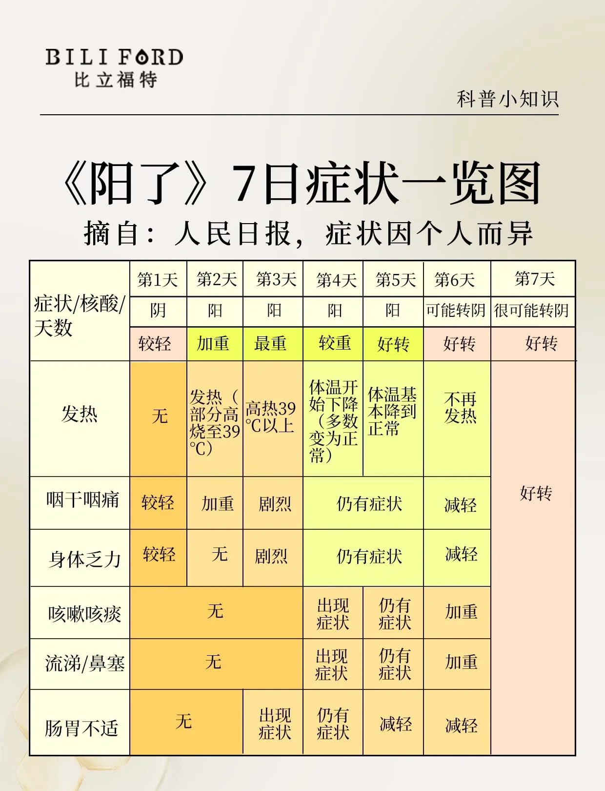 河南新增本土无症状3例〃河南新增1例确诊病例和1例无症状感染者-第1张图片