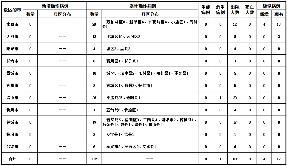 厦门新增本土确诊病例7例,厦门新增确诊病例4例疑似4例-第1张图片
