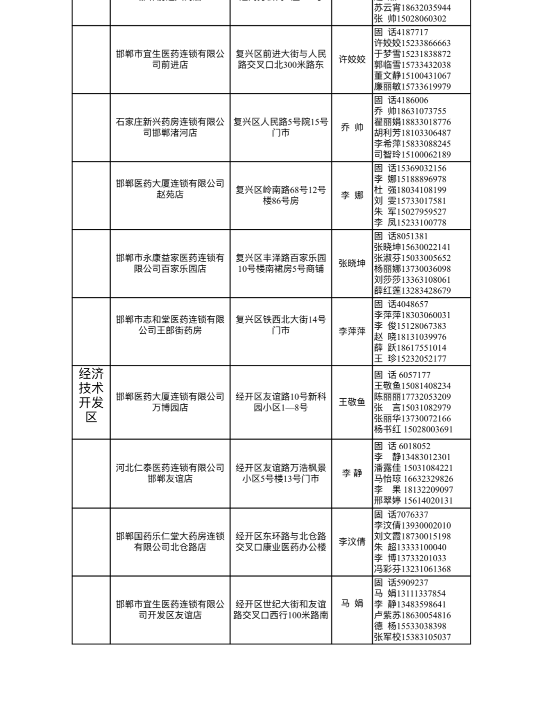 河北邯郸疫情最新情况最新消息︰(河北疫情邯郸最新消息2020实时)-第1张图片