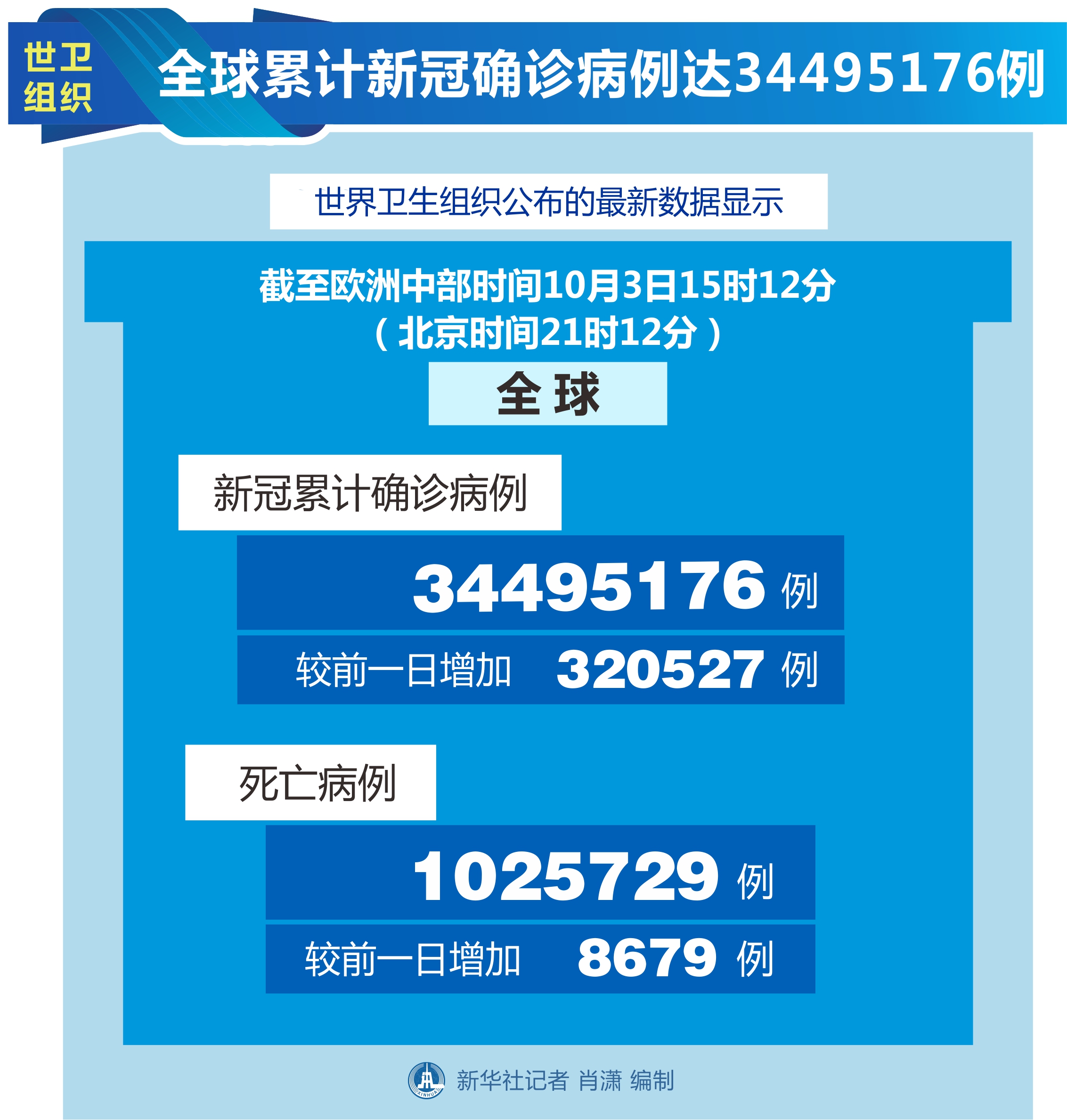 “吉林省疫情最新消息今天新增病例” 吉林省疫情新增4例最新消息今天？-第3张图片