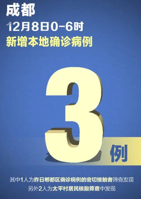 “成都郫都区新冠” 成都郫都区新冠确诊？-第1张图片
