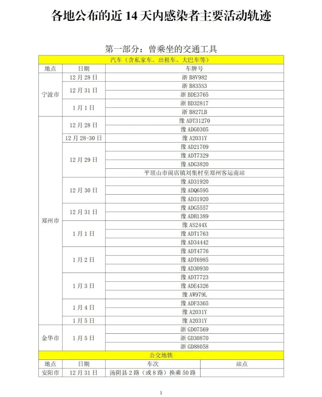 河南疫情防控最新政策,河南疫情防控最新规定-第2张图片
