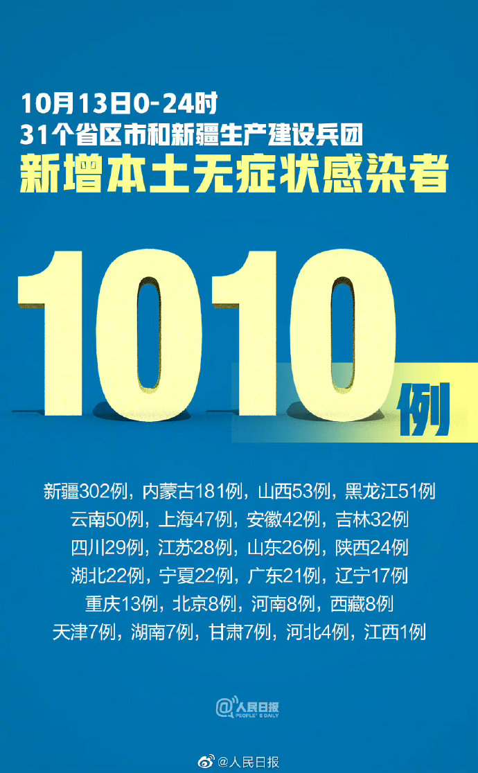 “31省区市新增3例境外输入病例” 31省区市新增10例境外输入？-第1张图片