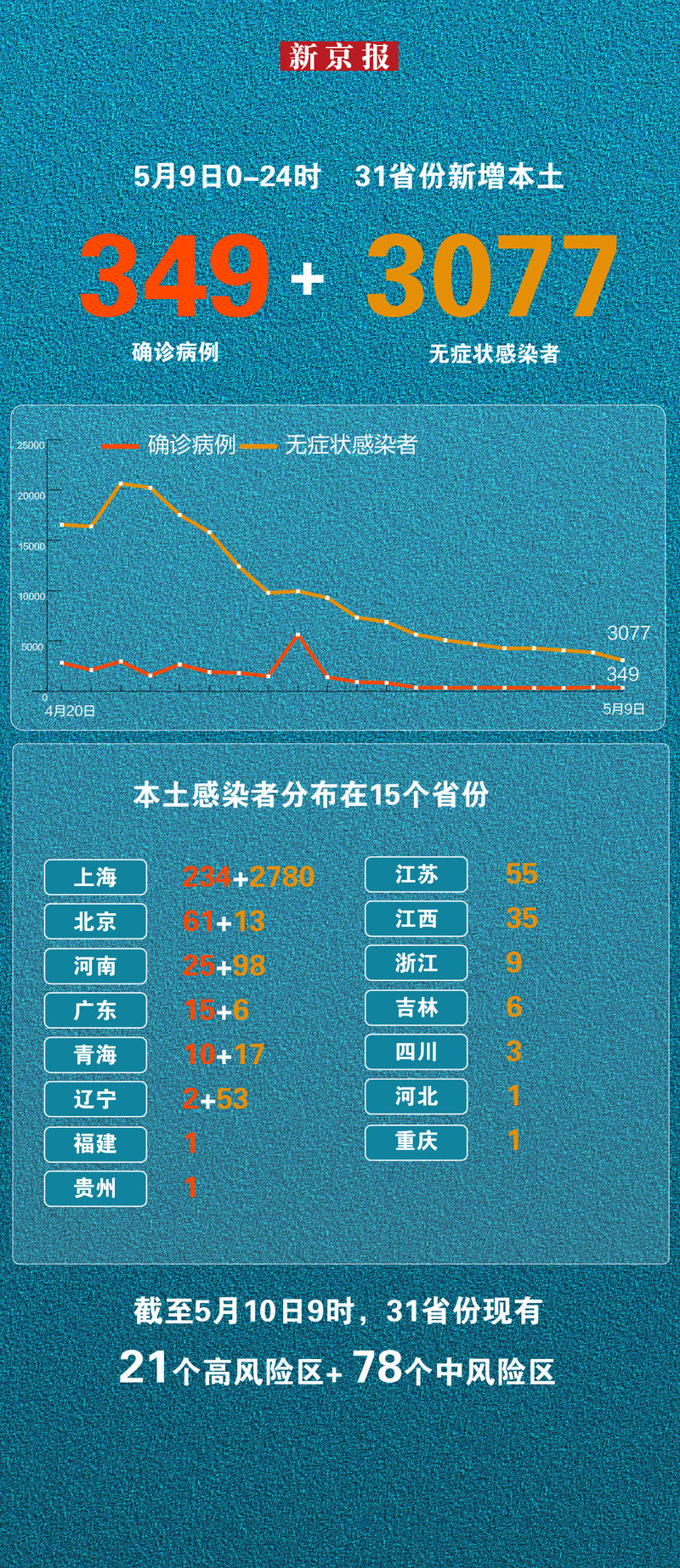 上海新增本土确诊234.上海新增本土确诊-第1张图片