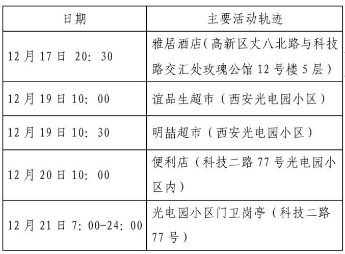 “榆林疫情最新消息” 榆林疫情最新消息活动轨迹？-第2张图片