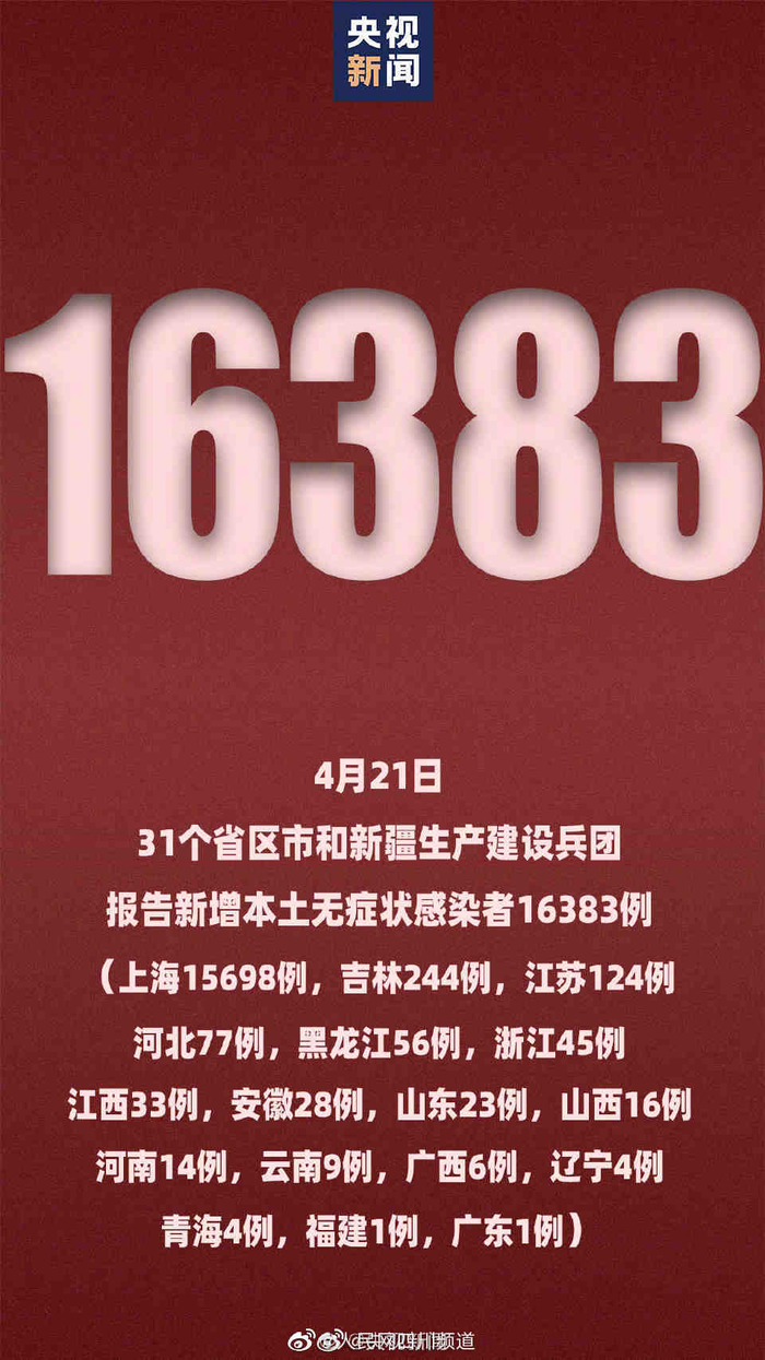 「31省区市增本土确诊94例:河南41例」〃河南省份新增本土确诊53例-第2张图片