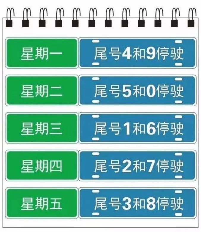 “石家庄限号2022最新限号2月” 石家庄限号2022最新限号2月份限行？-第2张图片