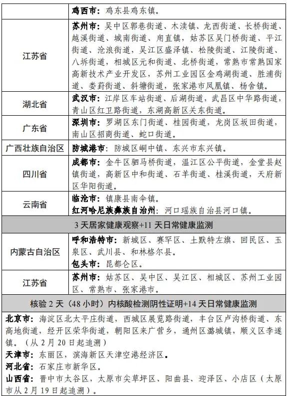 「山东新增75例本土确诊病例」〃山东新增本土疑似病例1例 现有确诊25例-第3张图片