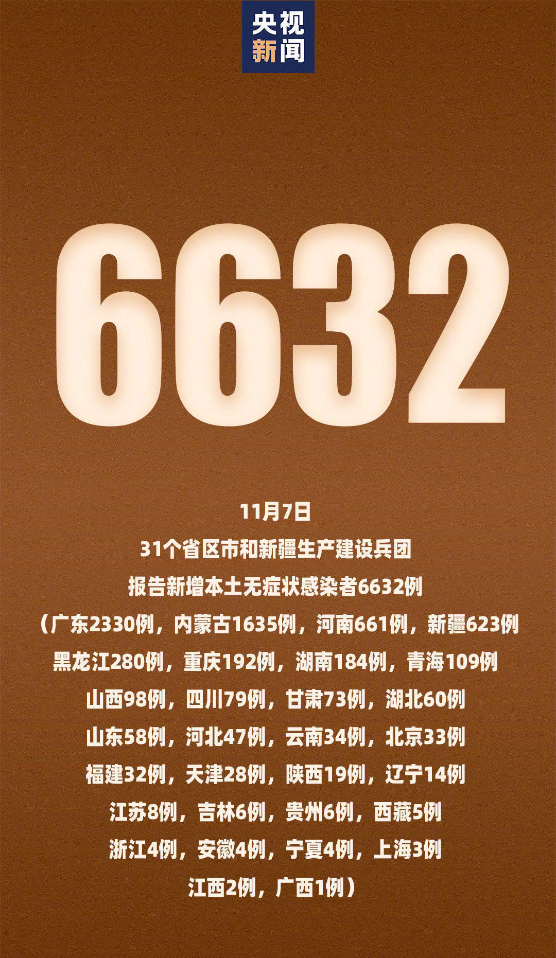 “31省区市新增本土确诊43例” 31省区市新增本土确诊42例？-第3张图片