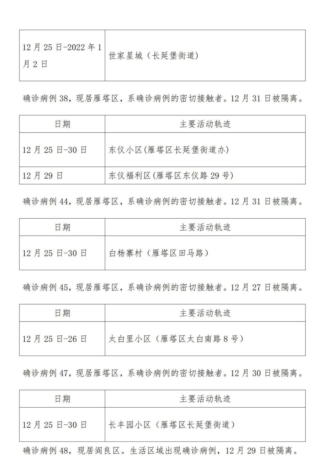 【上海疫情最新消息3月31日/上海疫情最新病例情况】-第2张图片