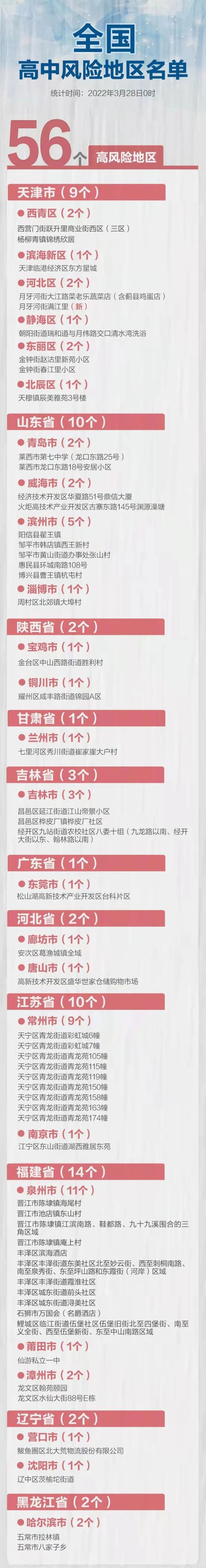 4日江苏疫情速报,4日江苏疫情速报最新-第3张图片