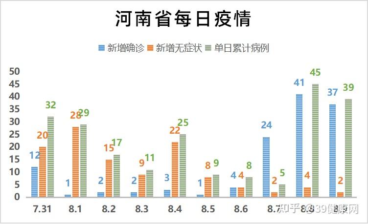 河南新增12例本土确诊、32例无症状.河南新增12例本土确诊,32例无症状感染者-第1张图片