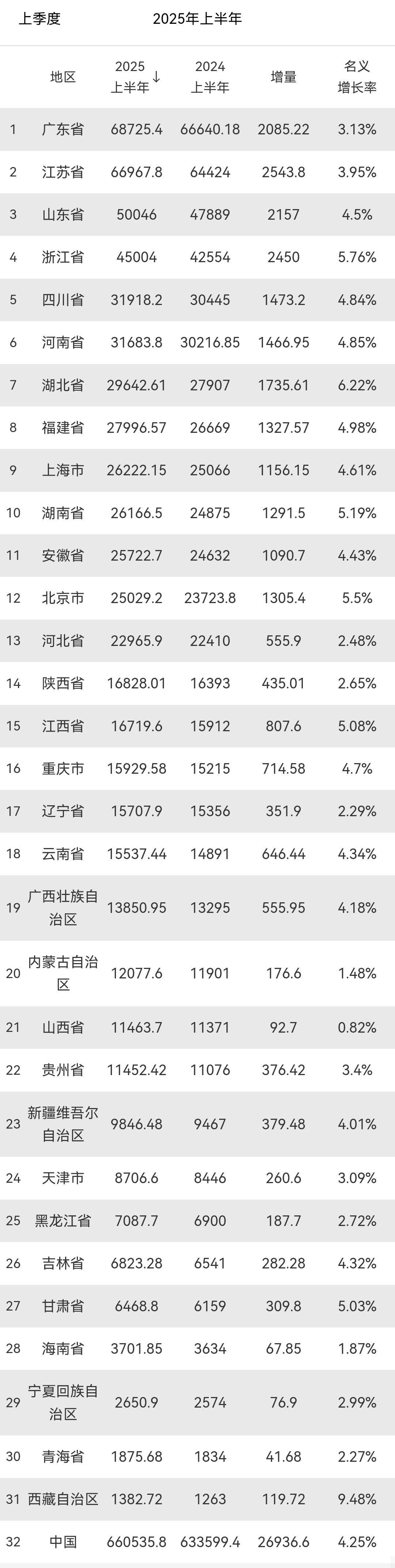 “31省区市新增17例” 31省区市新增7例?？-第1张图片
