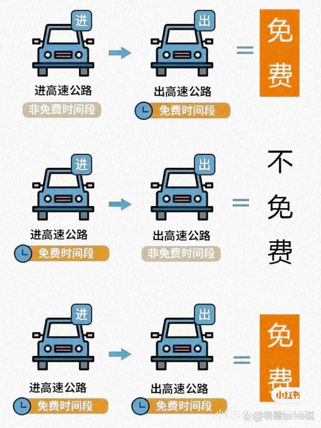 2019春节高速免费︰(2019过年高速免费时间)-第2张图片