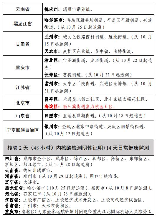 陕西省昨日疫情通报︰(陕西省昨日疫情通报数据)-第1张图片