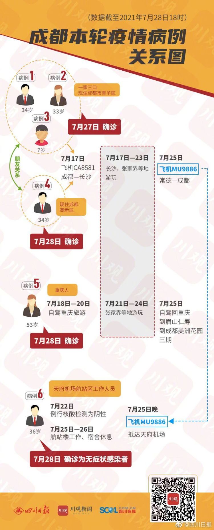 四川成都最新疫情,四川成都最新疫情最新消息-第1张图片