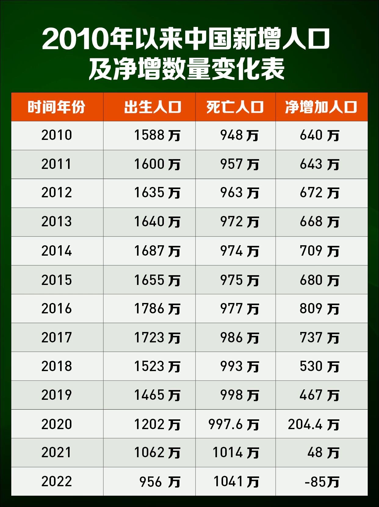 疫情最新消息多少例了,疫情最新数据新增多少-第2张图片