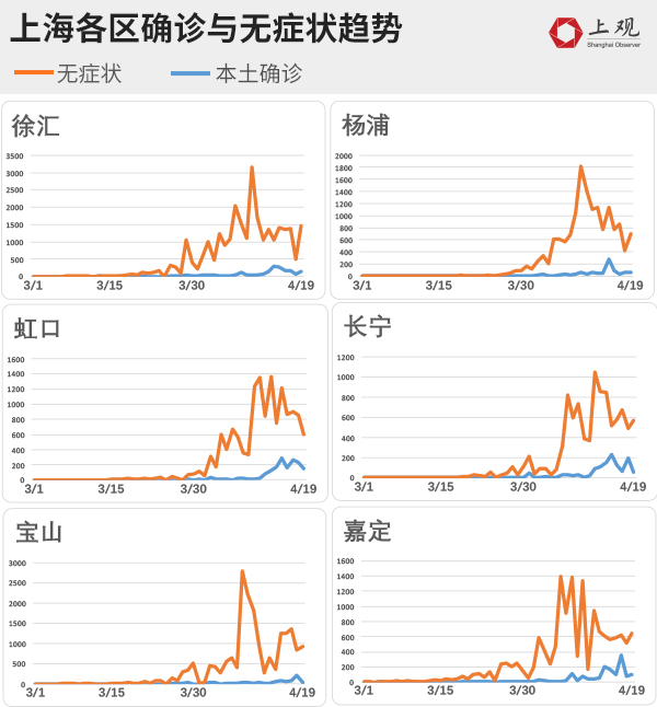 上海现在的疫情情况-上海现在疫情是什么地区-第1张图片