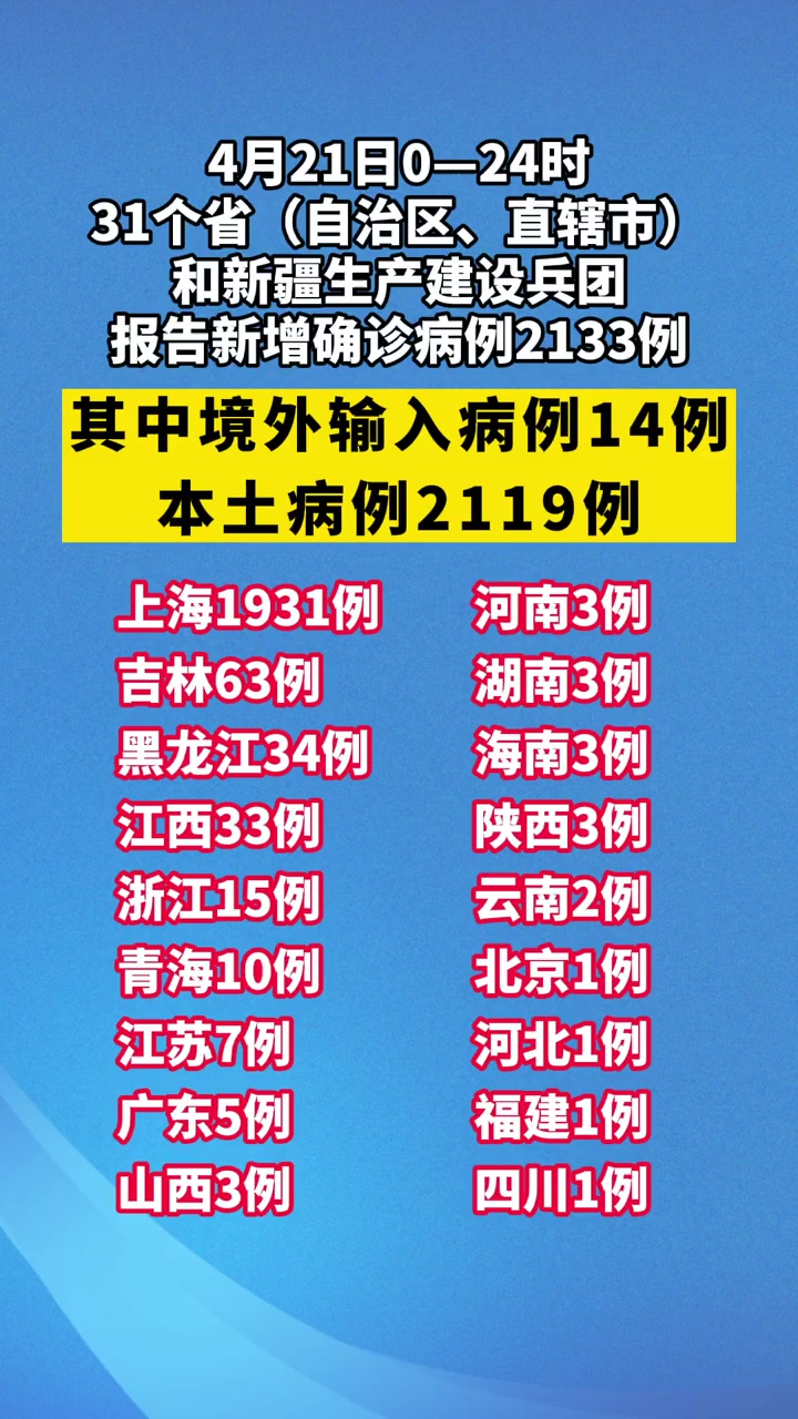 “31省区市新增确诊24例” 31省区市新增确诊24例 新闻？-第1张图片