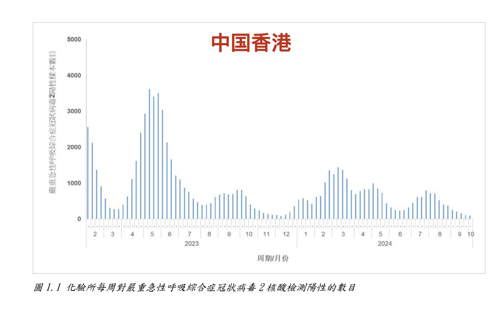 上海疫情总共多少例,上海疫情病例有多少-第3张图片