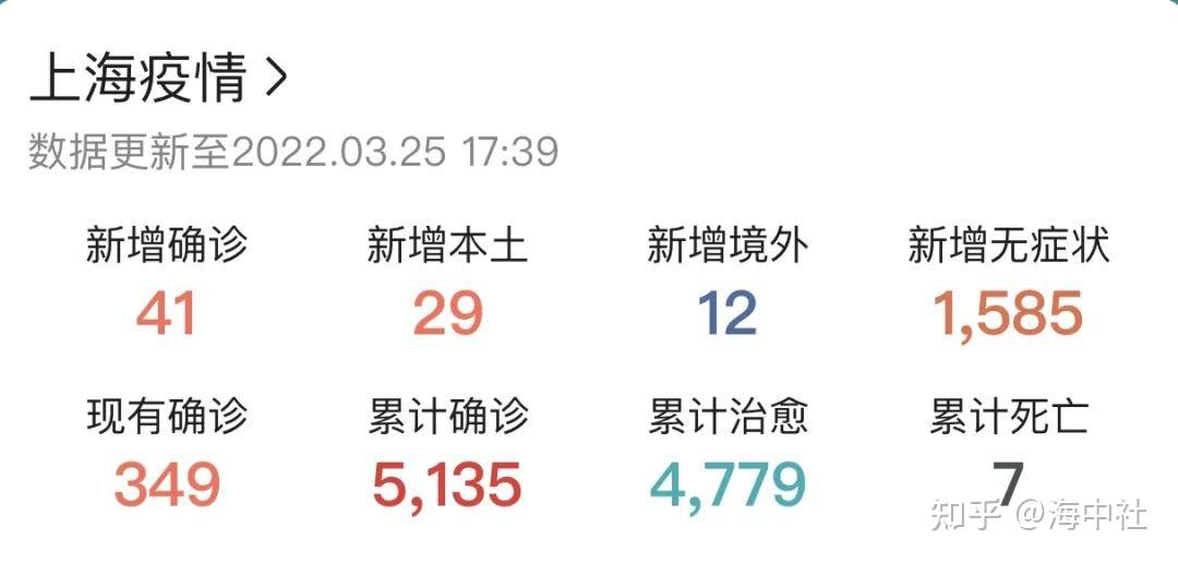 “上海最新的疫情情况” 最新上海疫情动态？-第2张图片