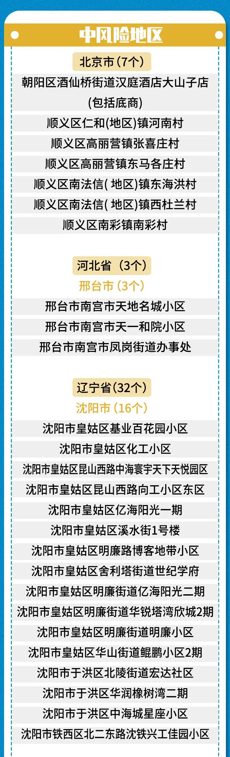 上海3地列为中风险〃上海地区中风险地区-第1张图片